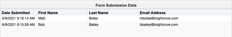 eloqua lead form data